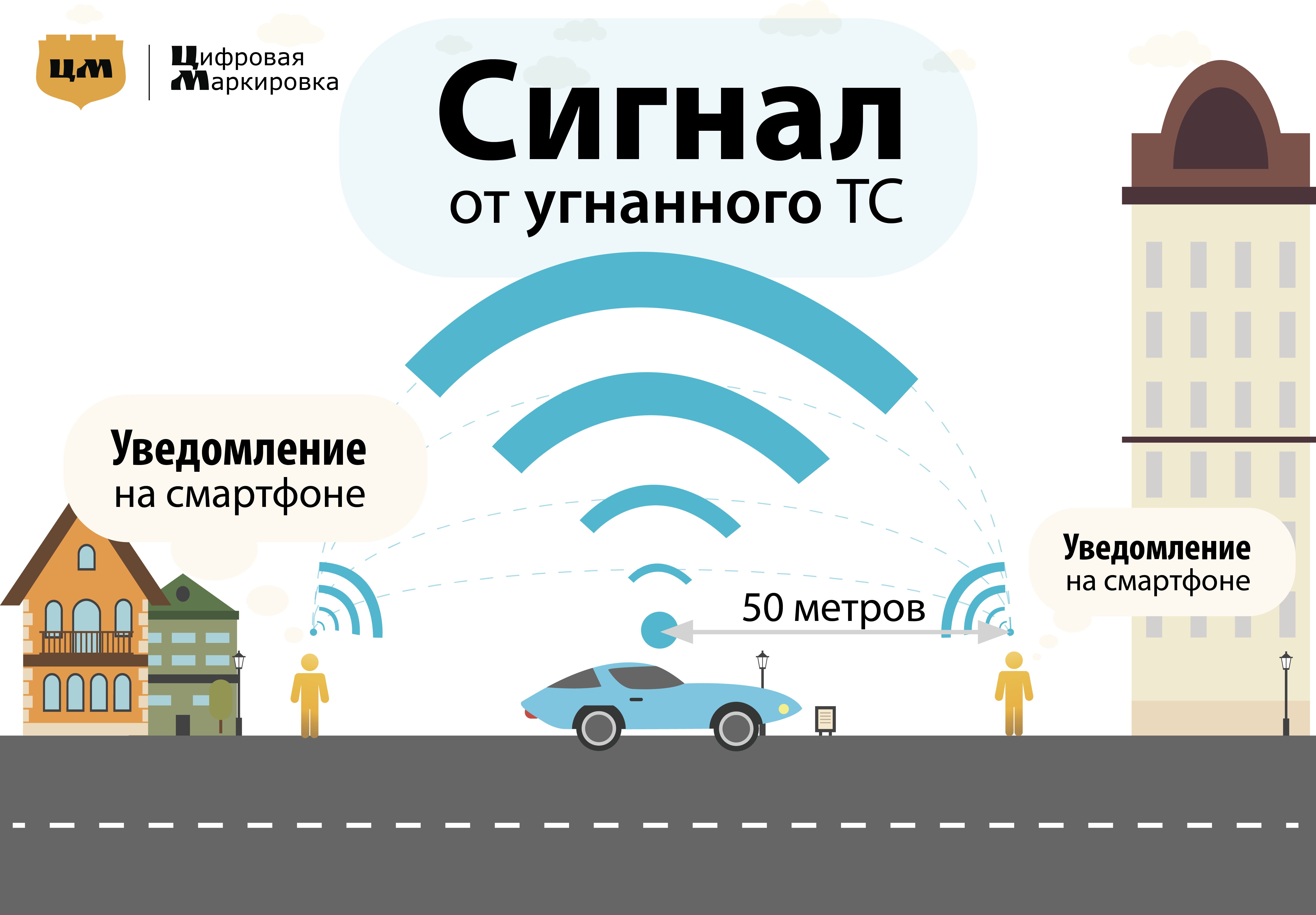 Цифровая маркировка | Сервис поиска автомобилей 